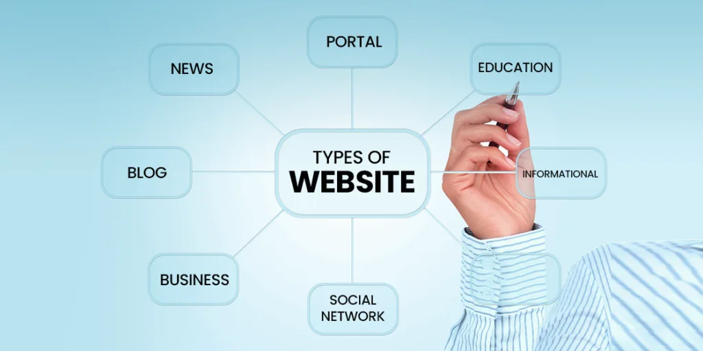 Why it is important to build a website for business example