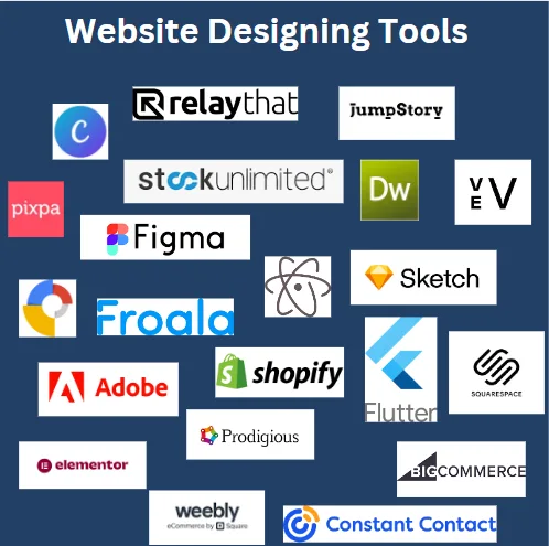 Unlock the power of website application development for a highly successful business diagram