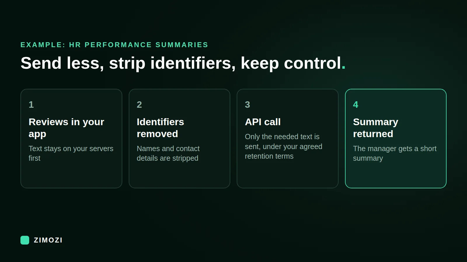 LLM integration example for an HR platform: reviews stay in your app, identifiers are removed, only needed text goes to the API, a summary is returned