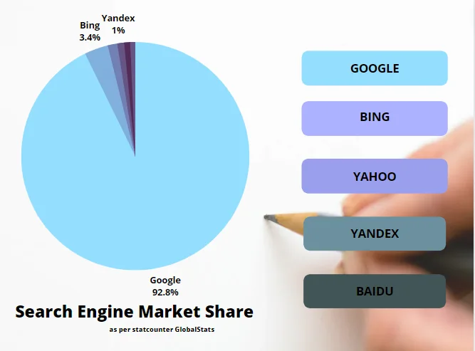 SEO guide to gain website traffic illustration